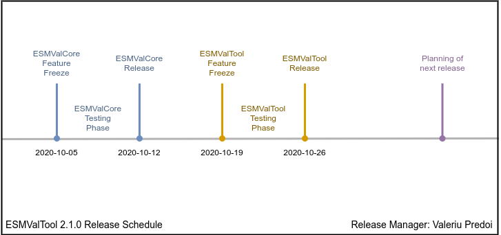 ../../_images/release-timeline.png